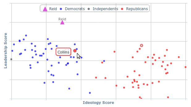 Congress Ideology Chart